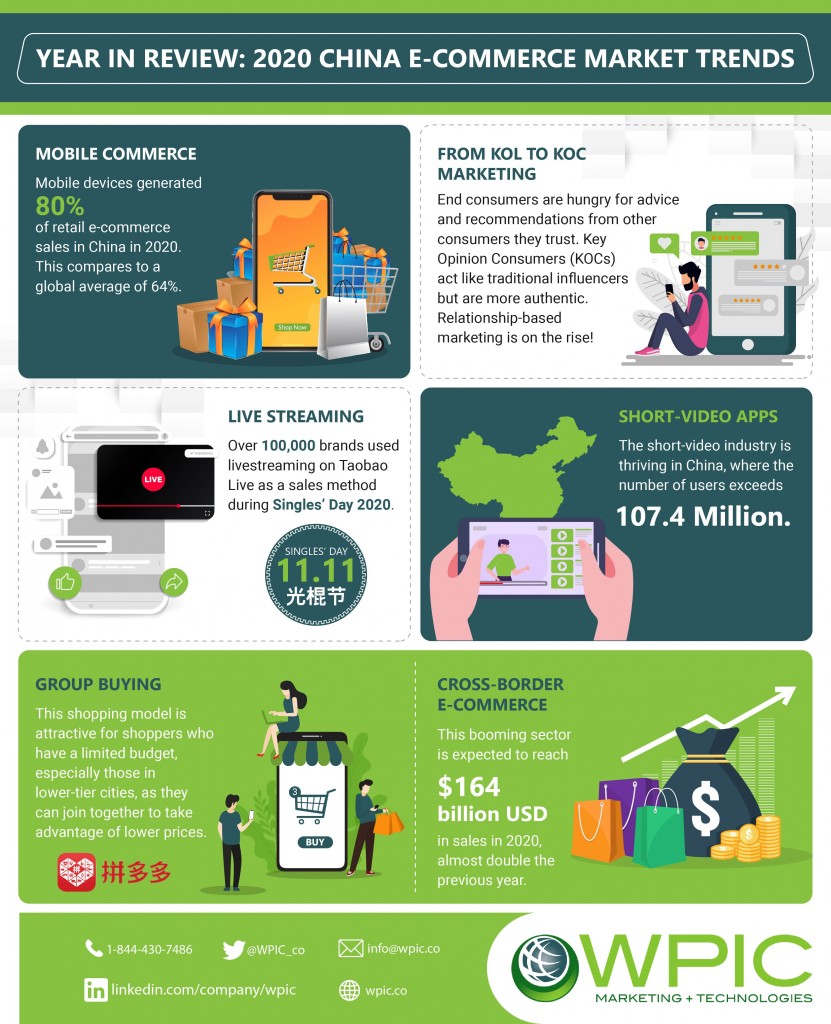 2020-China-E-commerce-Market-Trends