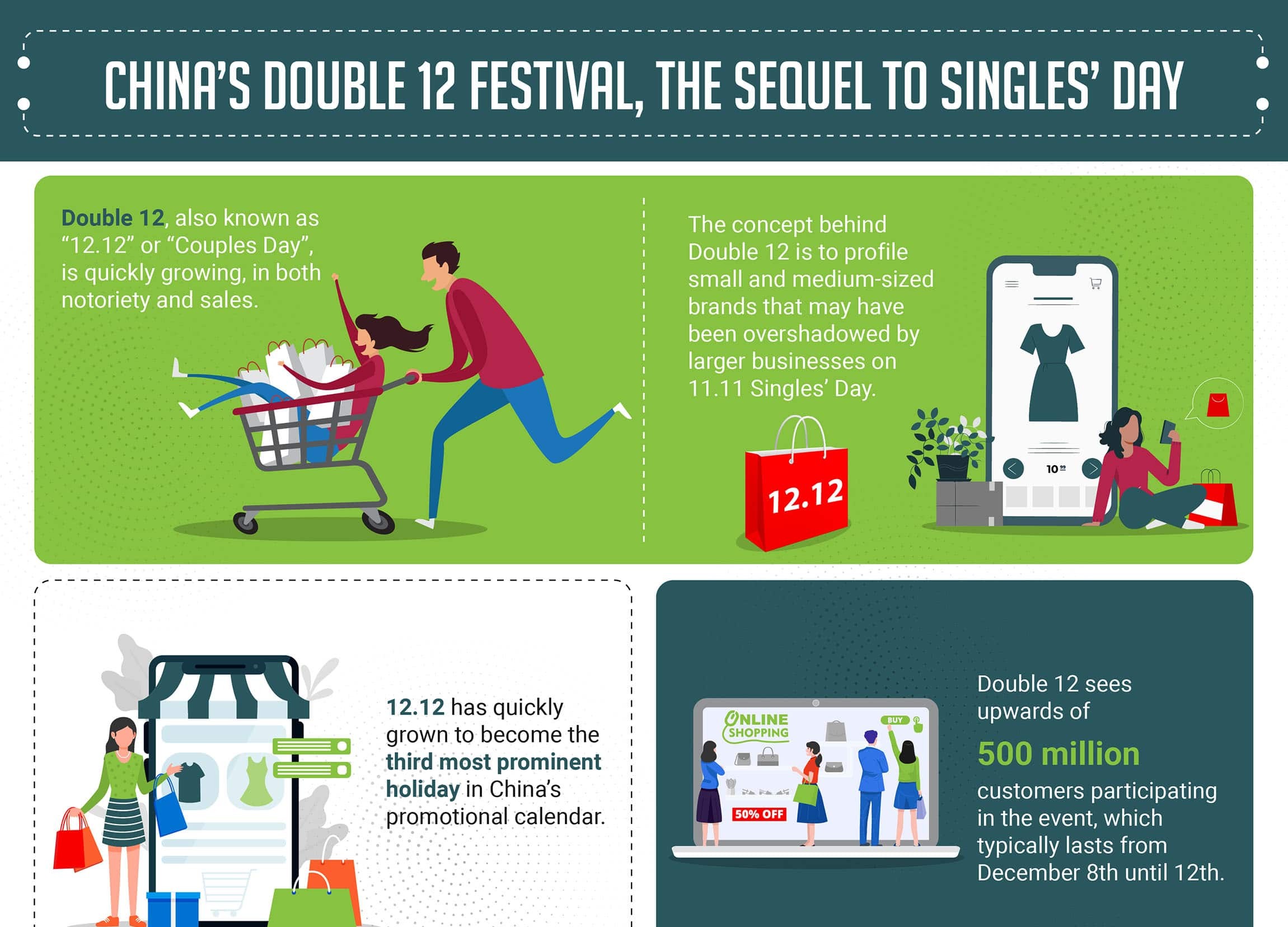 China's Double 12 festival - the sequel to Single's Day