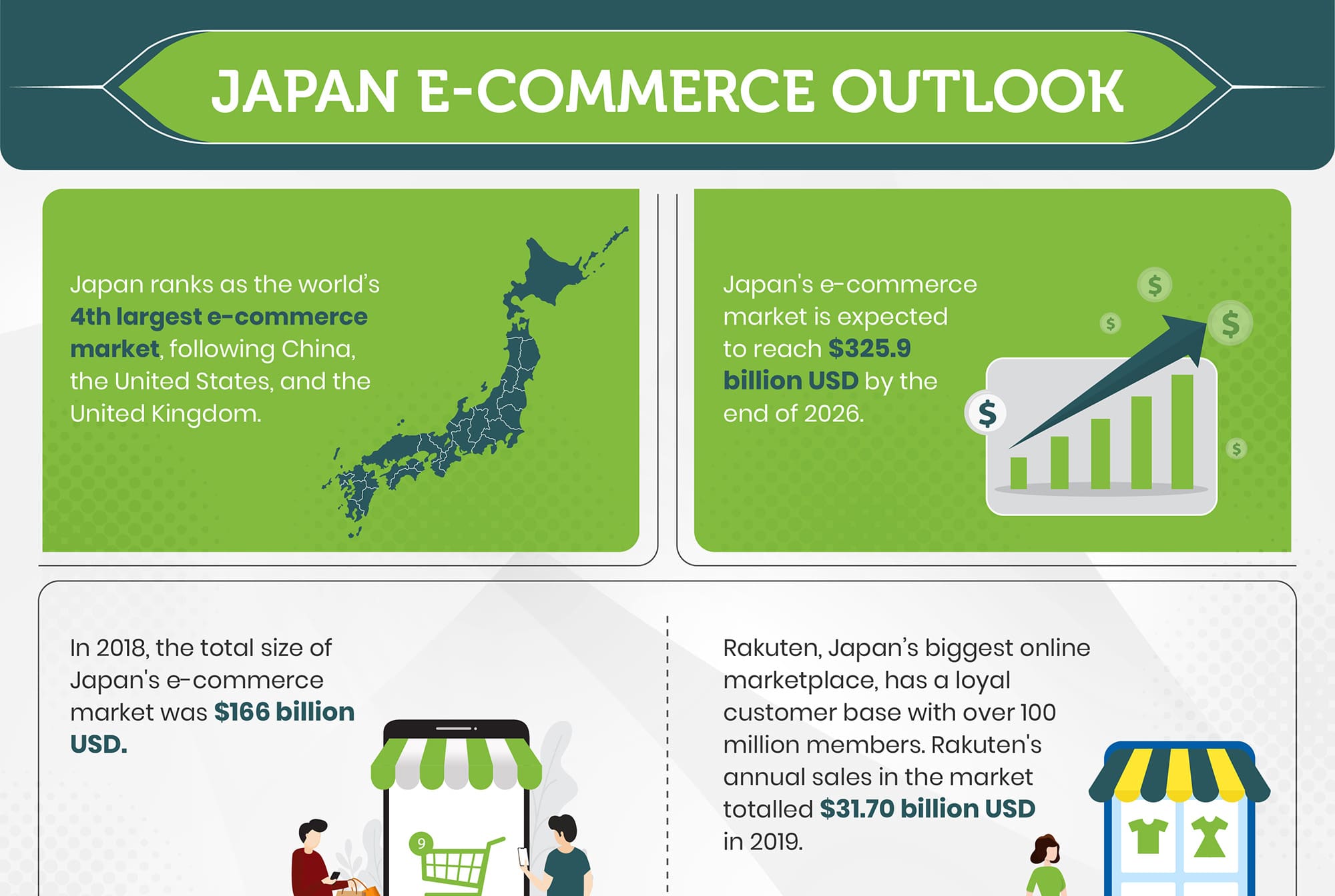 Japan E-commerce Outlook