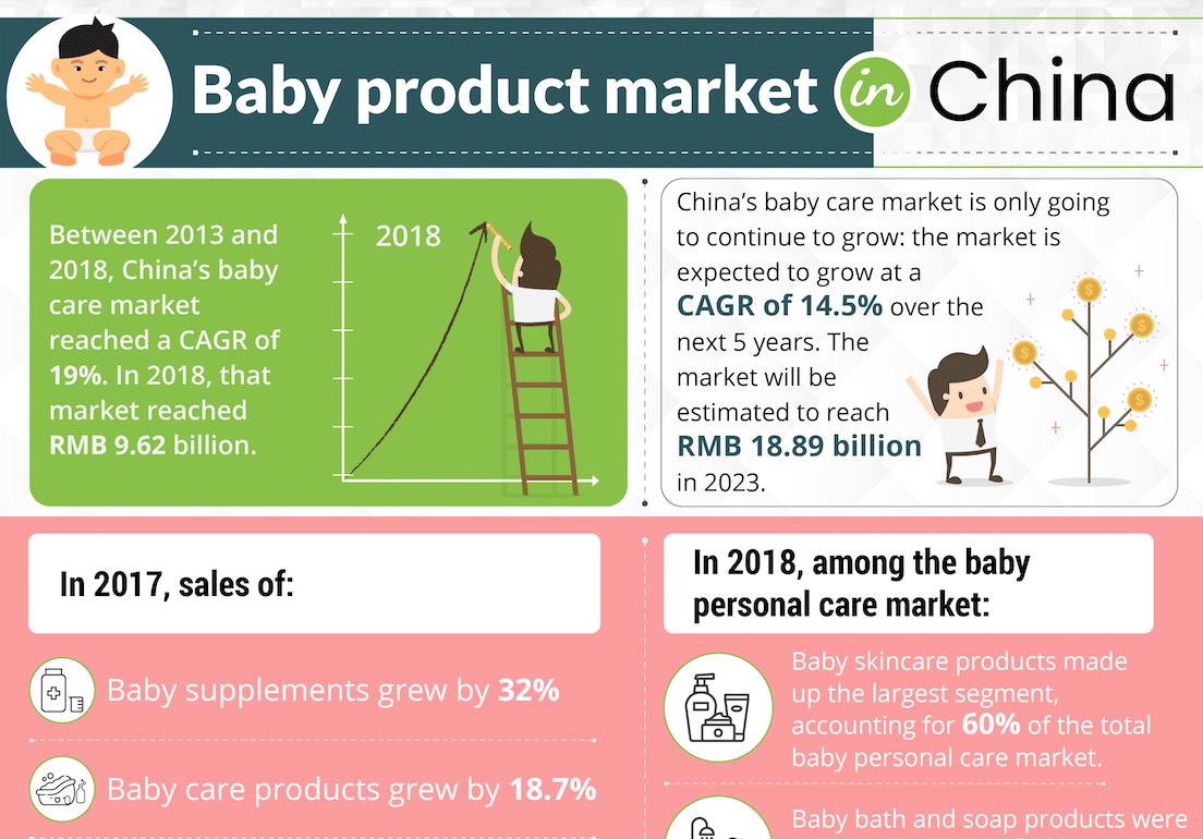 Baby product market in China