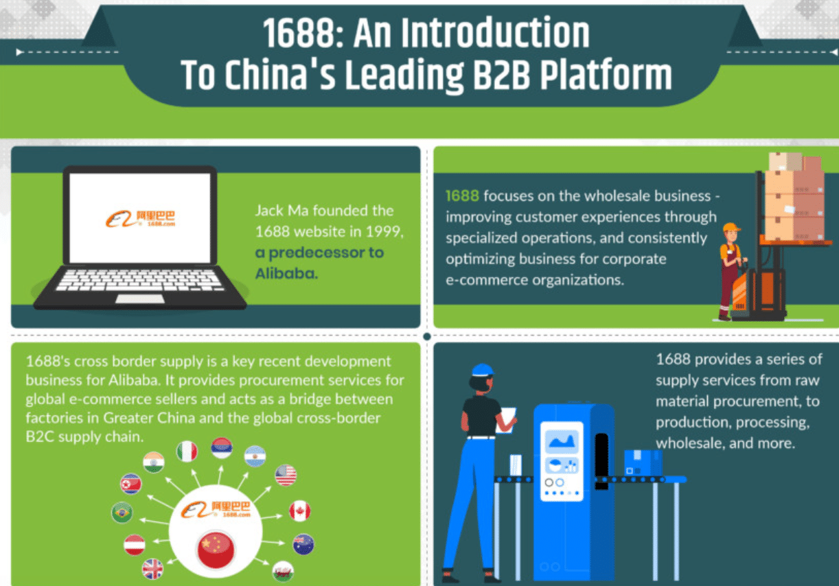 1688: An introduction to China's leading B2B platform