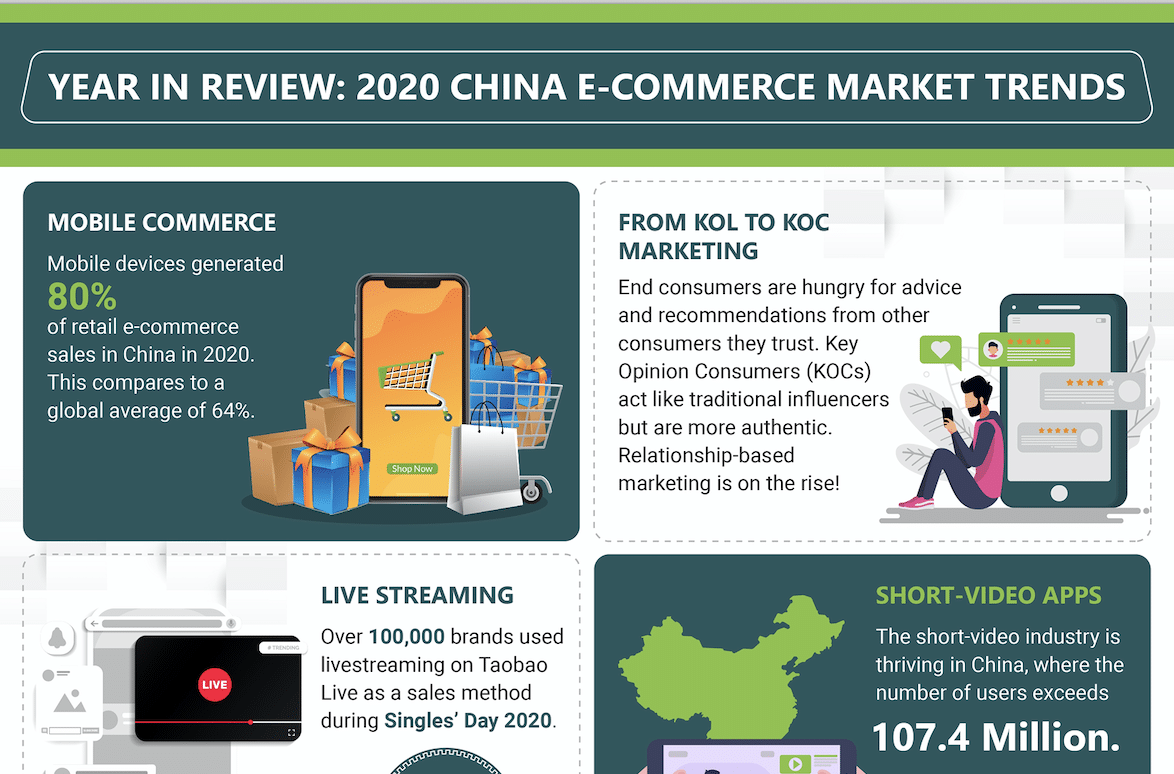 2020-China-E-commerce-Market-Trends