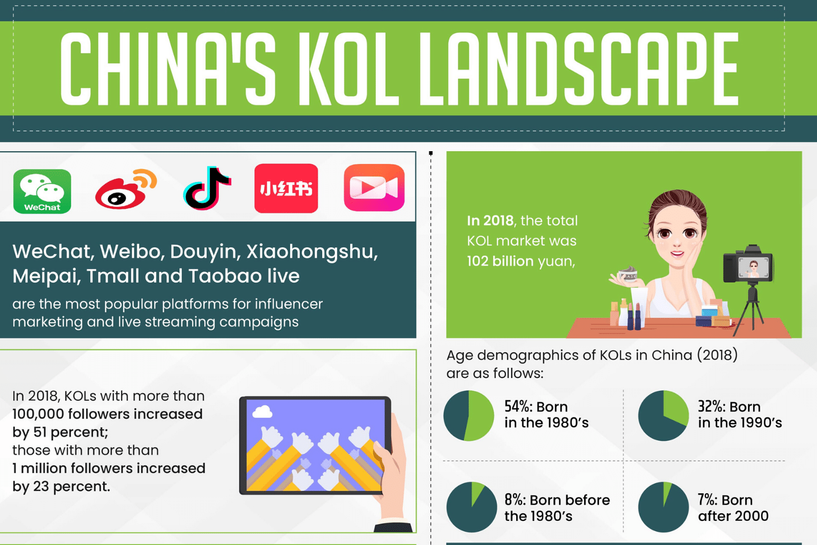 China's KOL landscape